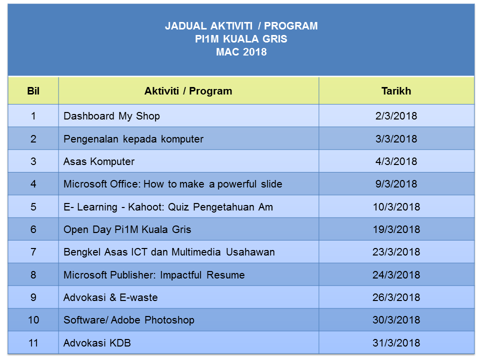 Jadual Aktiviti Mac 2018