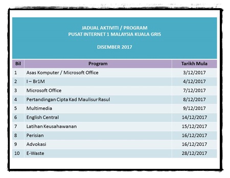 Jadual Aktiviti Program Pi1M Kuala Gris Disember 2017