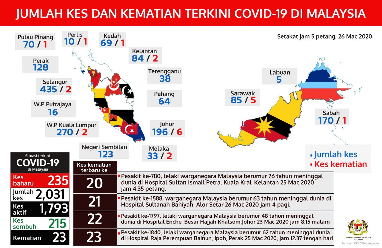 Update covid19