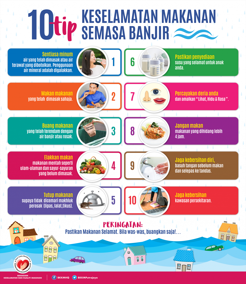 infografik banjir bkkm