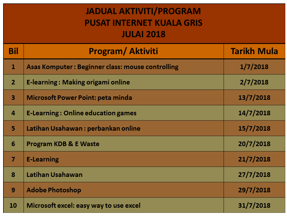 ja julai 2018